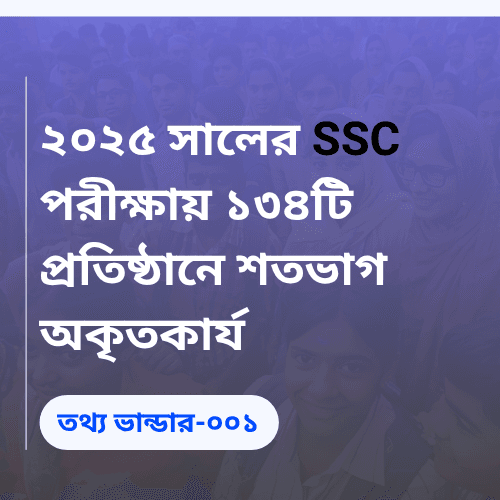 In the 2025 SSC examination, 134 institutions had a 100% failure rate.