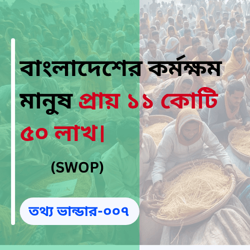 The number of working-age people in Bangladesh is approximately 115 million